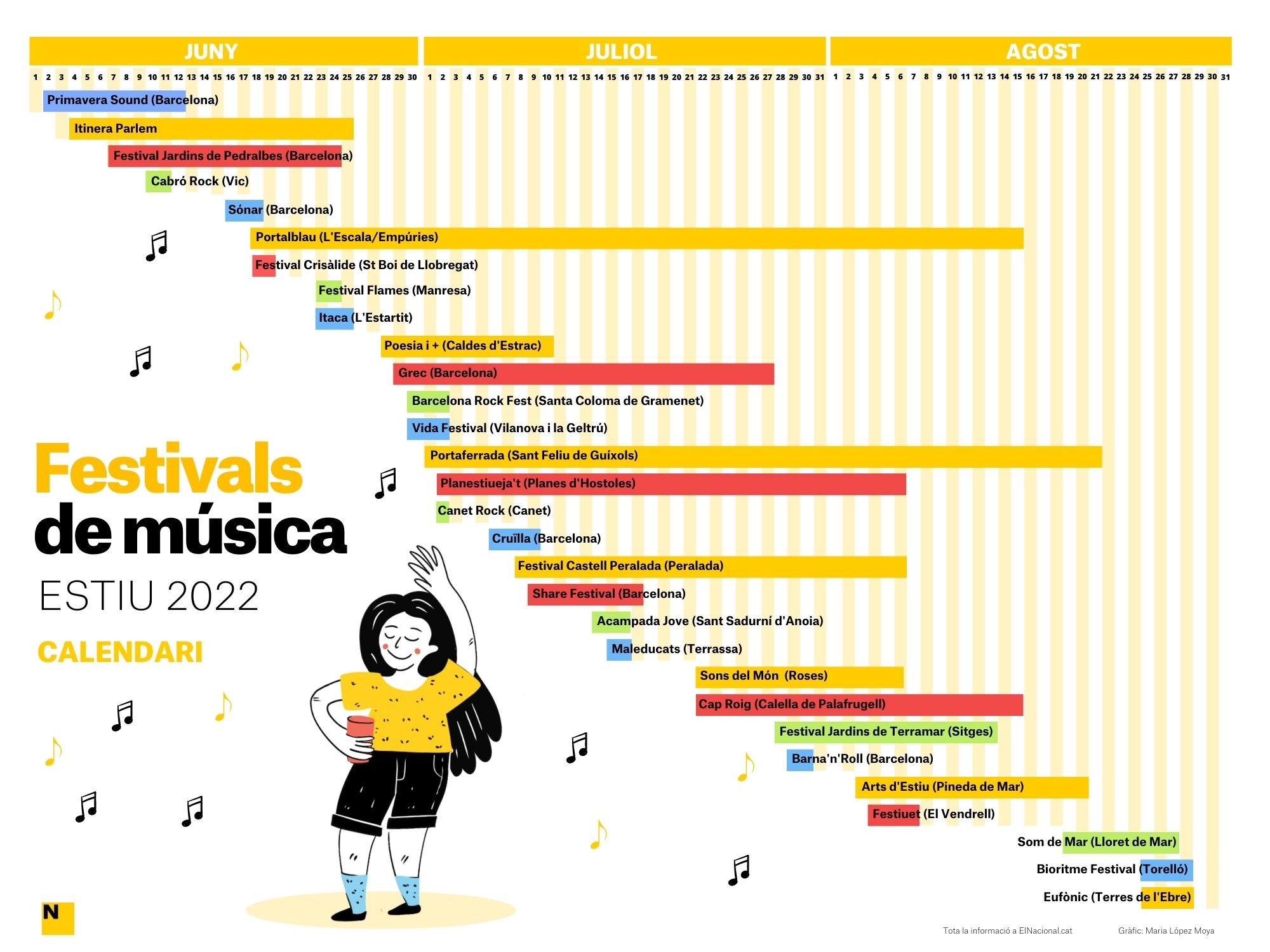 Calendari festivals Musica Catalunya estiu 2022 Calendari festivals Musica Catalunya estiu 2022