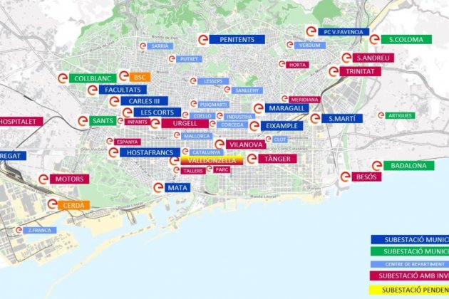 Subestacions Endesa Subestacions Endesa