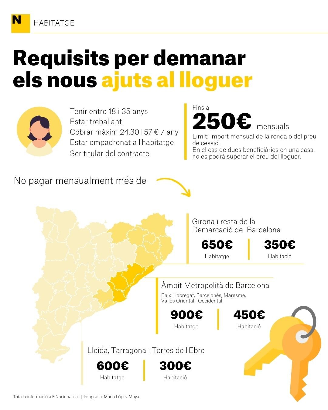 Ajut lloguer joves catalunya requisits - Maria López Moya Ajut lloguer joves catalunya requisits - Maria López Moya