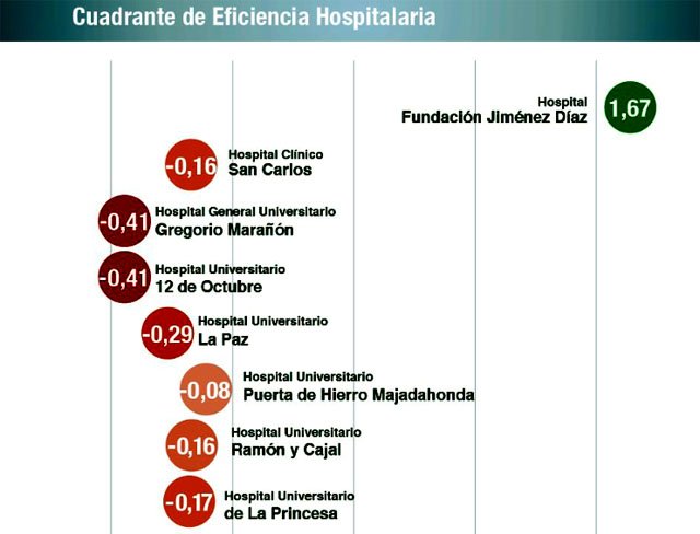 Eficiencia hospitalaria