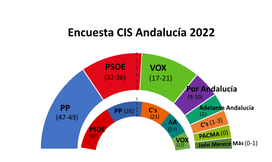 CIS ES CIS ES