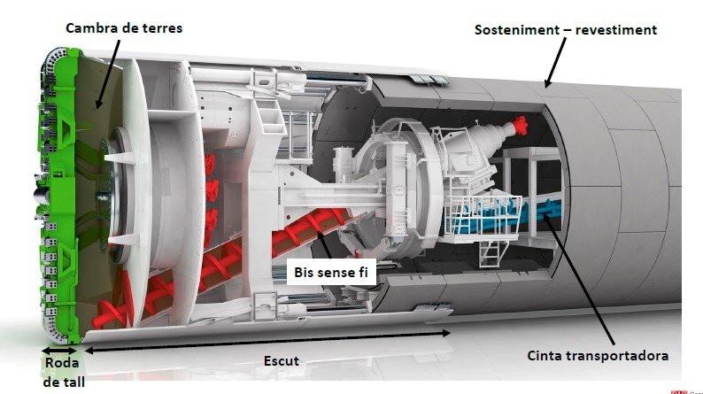 tuneladora l9 metro