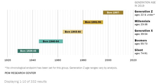 GENERACIONES GENERACIONES