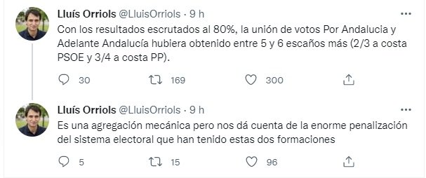 TUIT Lluís Orriols elecciones andaluzas