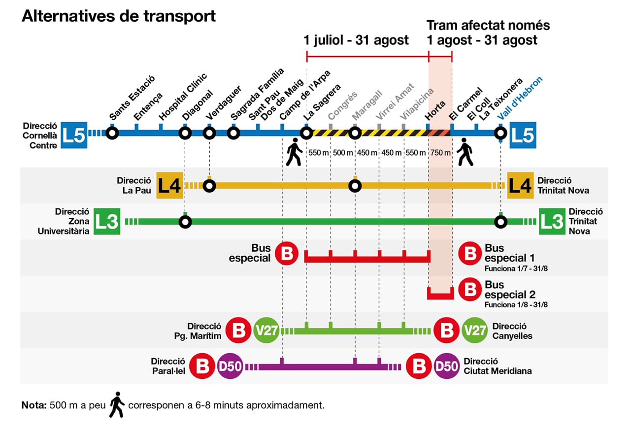 grafico transporte alternativo obras l5 verano 2022 foto tmb