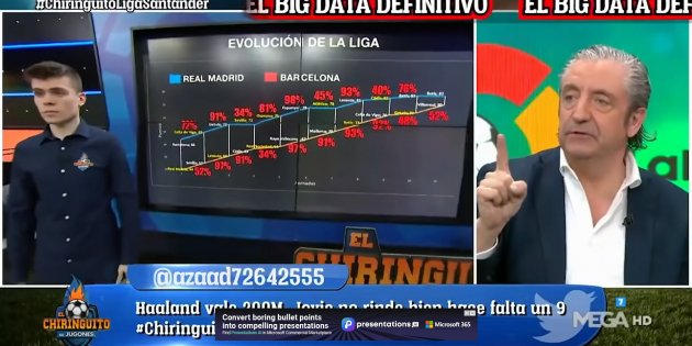 Pedro Sáez y Josep Pedrerol El Chiringuito Mega