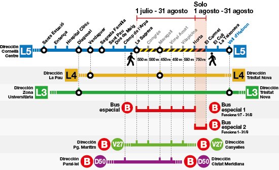 Recomanacions tall L5 TMB Recomanacions tall L5 TMB