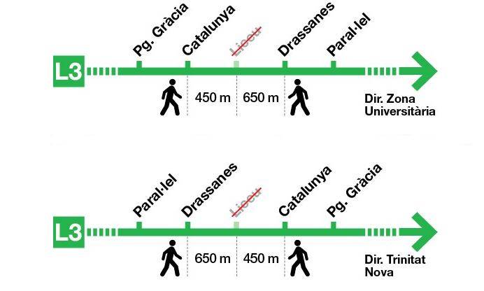 Afectaciones por los cortes de la L3 del Metro TMB Afectaciones por los cortes de la L3 del Metro TMB