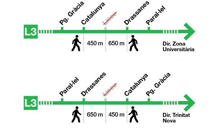 Afectaciones por los cortes de la L3 del Metro TMB