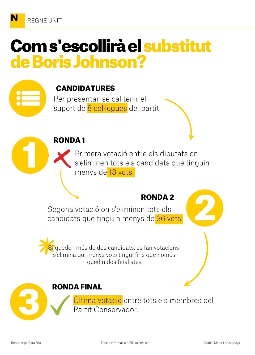 subsititut boris johson escollir