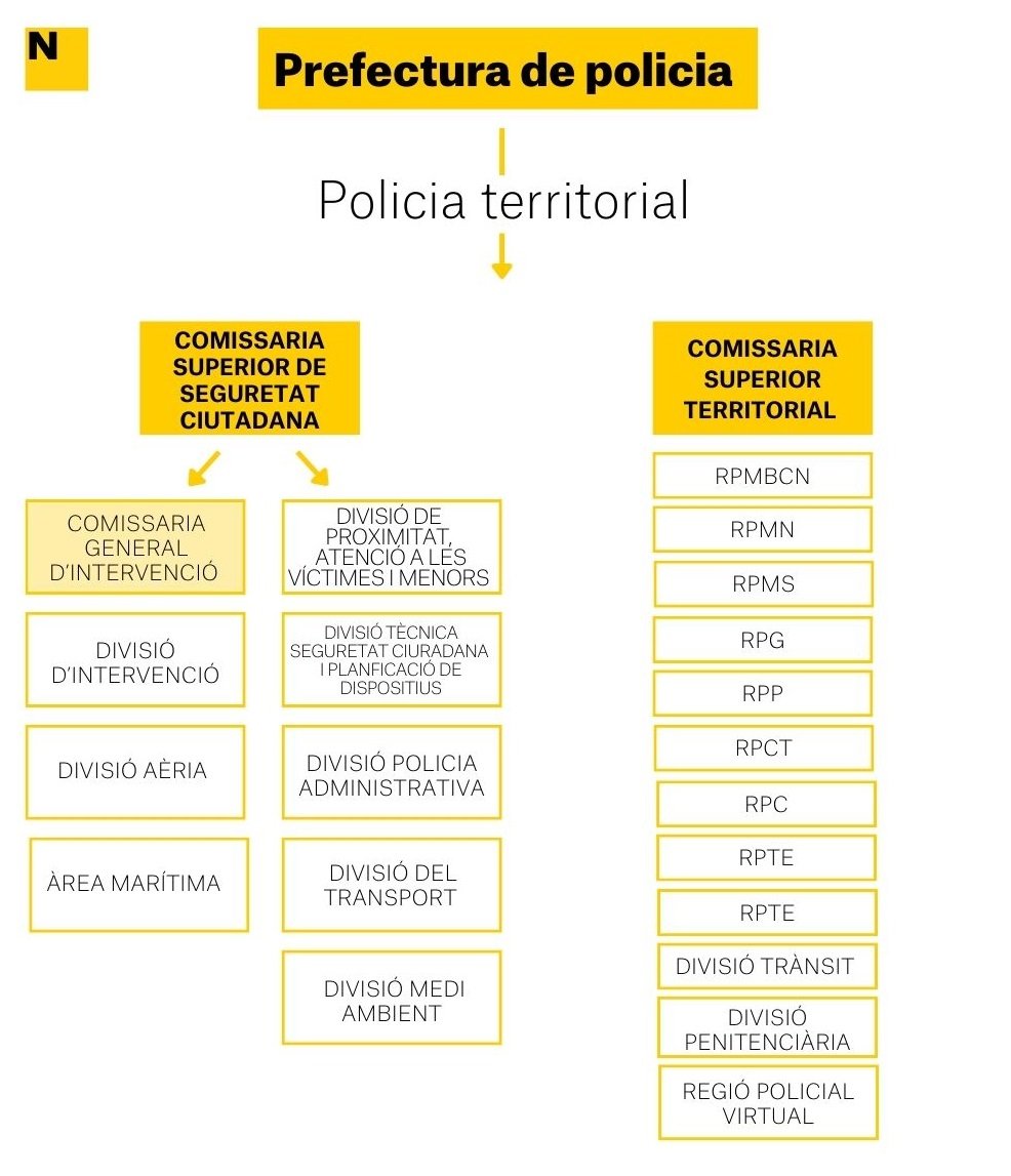 prefectura policia territorial