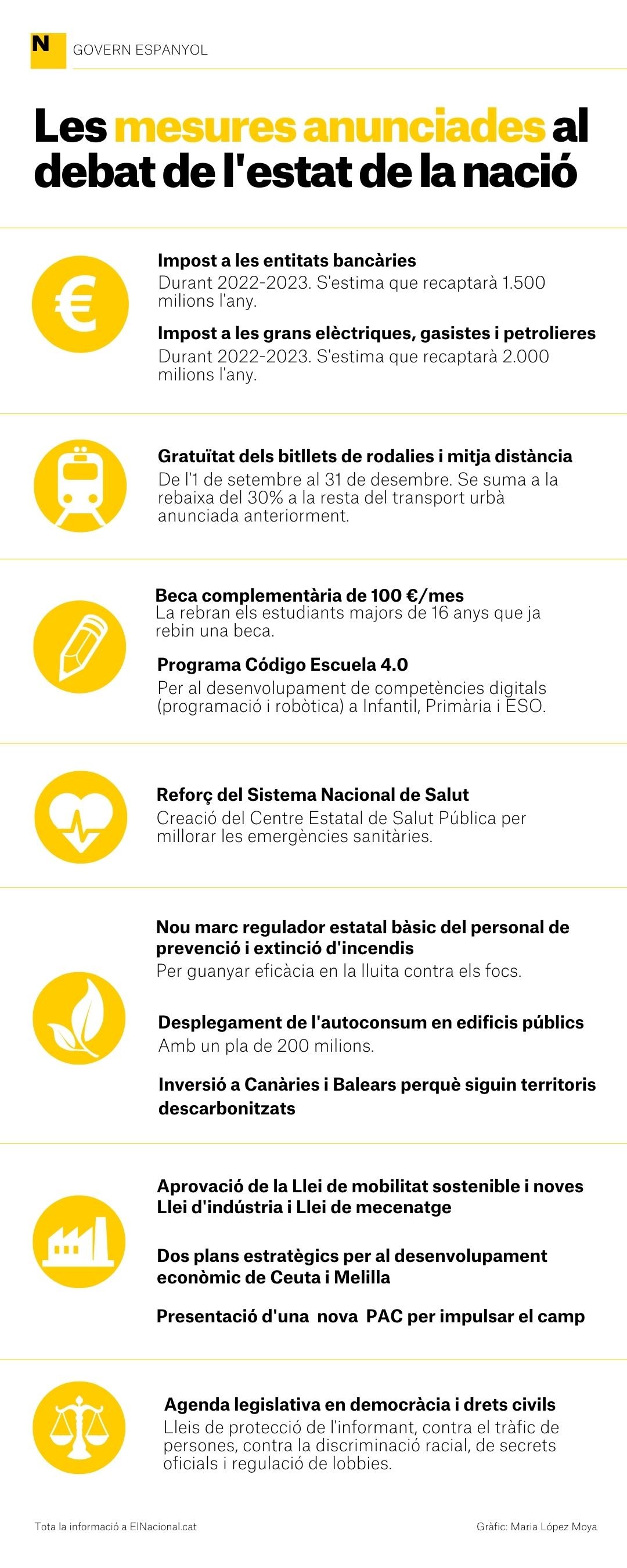 mesures debat estat nacio 2022 renfe maria lopez moya