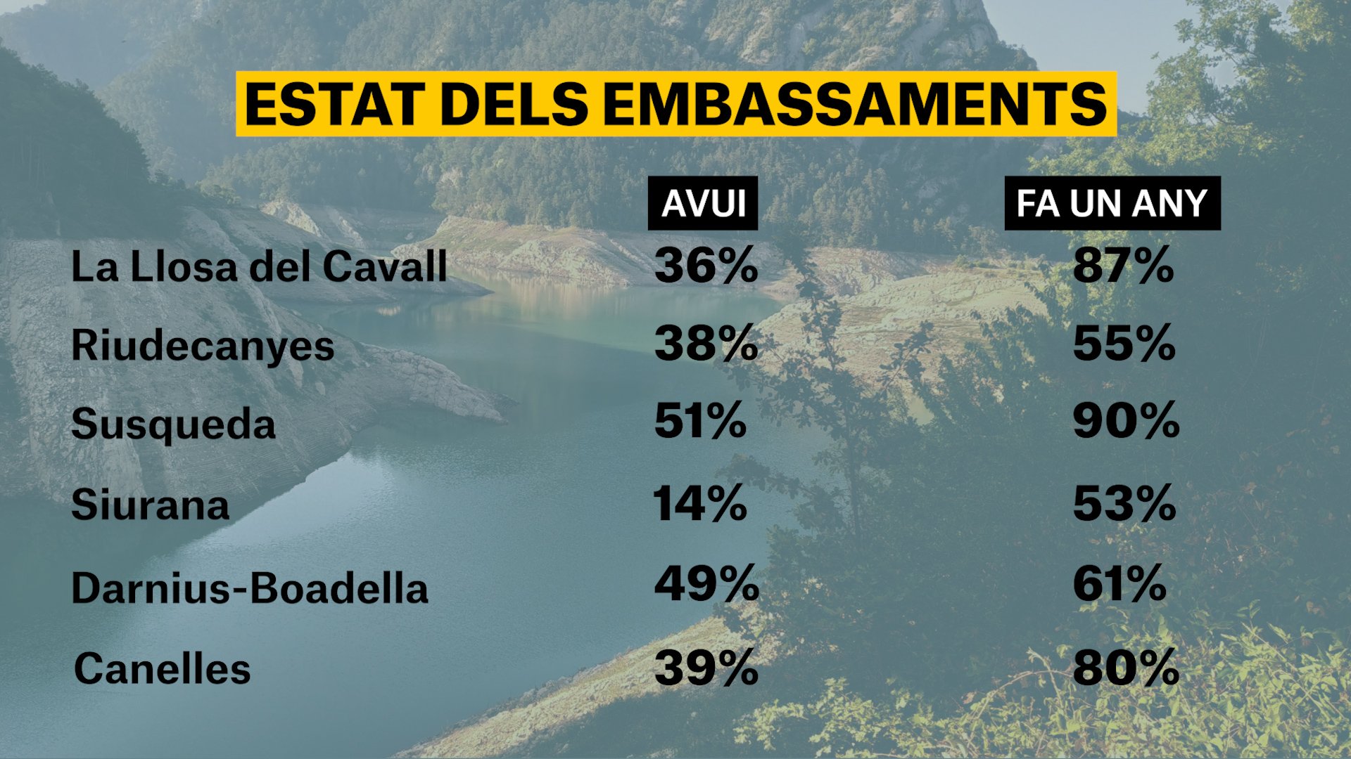 ESTAT EMBASSAMENTS 18 de juliol del 2022