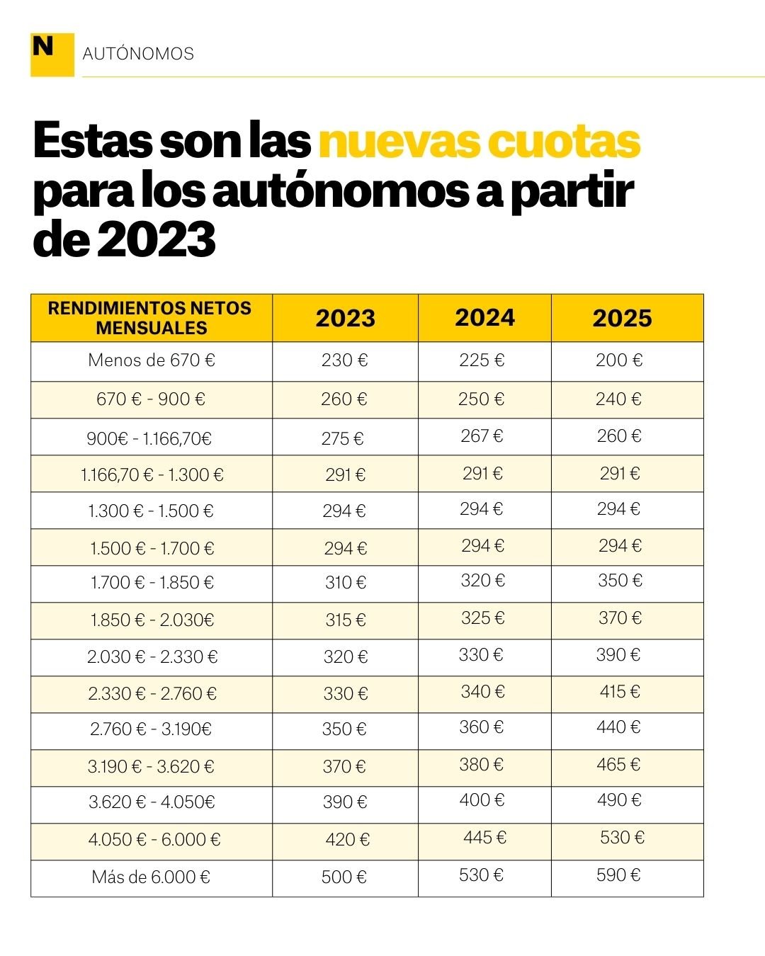 cuota autonomos 2023