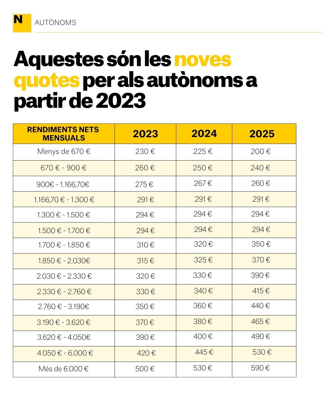 quotes autonoms 2023 quotes autonoms 2023