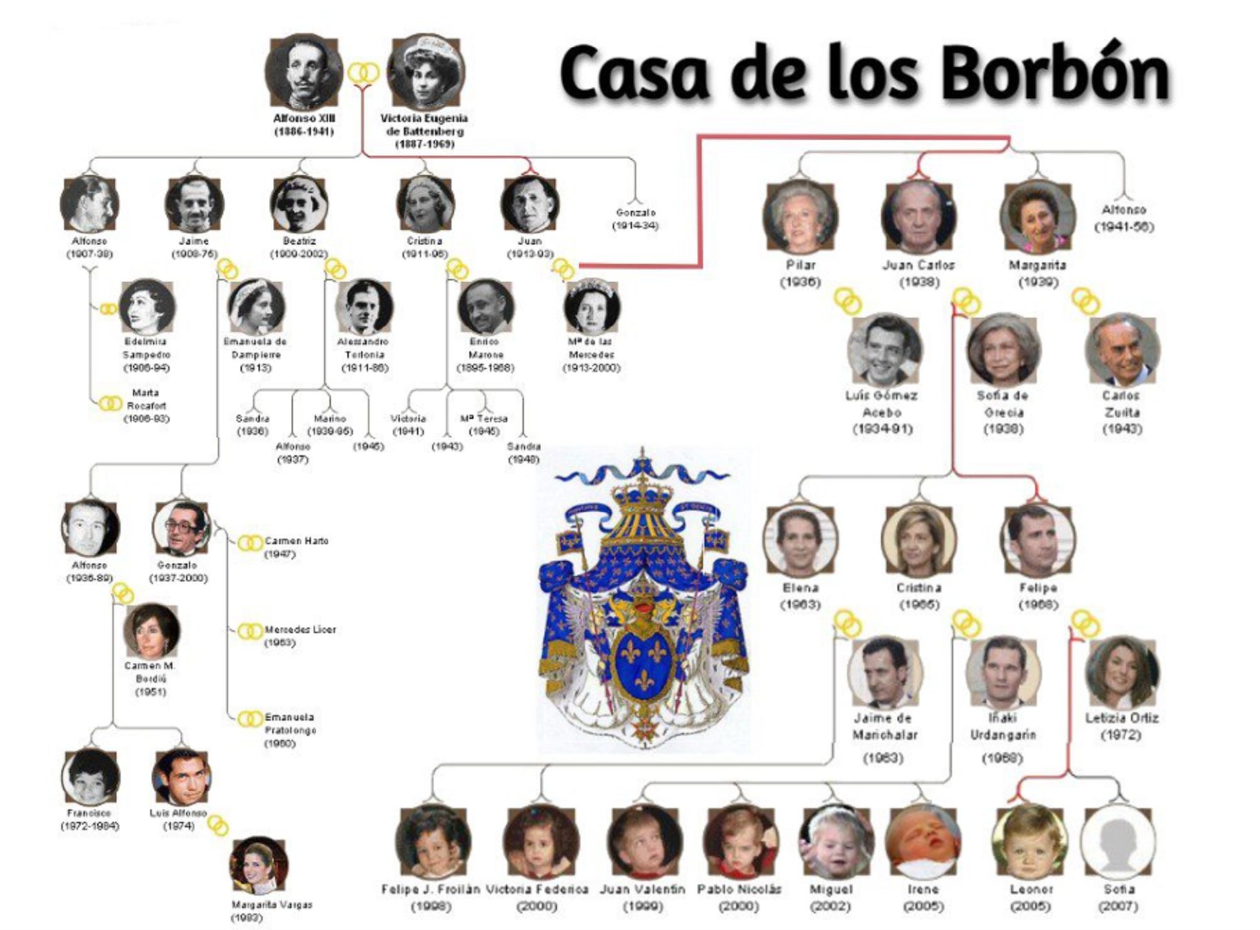 Árbol Genealógico Árbol Genealógico