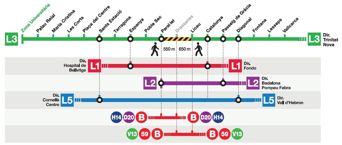 alternativas transporte l3 foto tmb