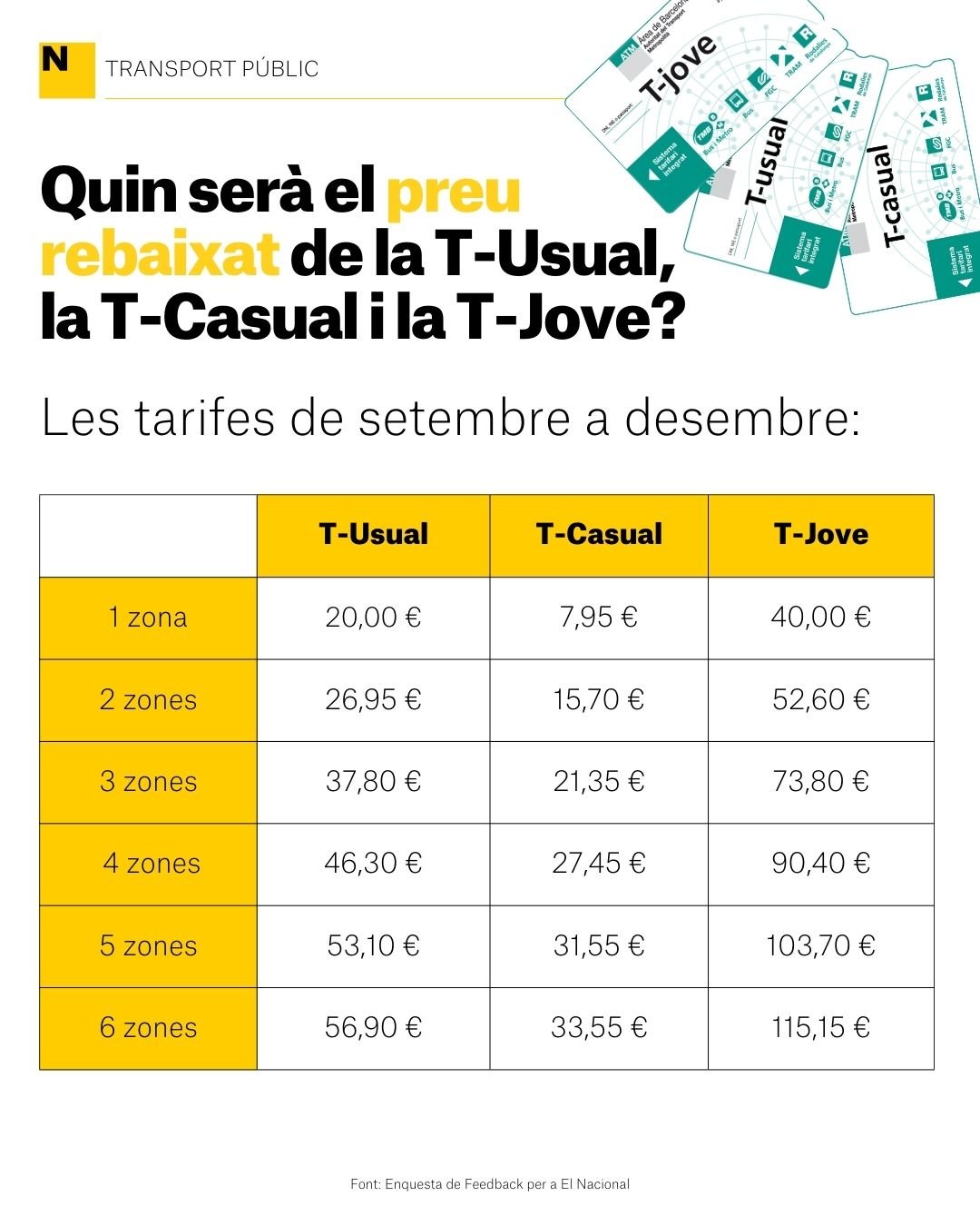 t casual usual jove nous preus t casual usual jove nous preus