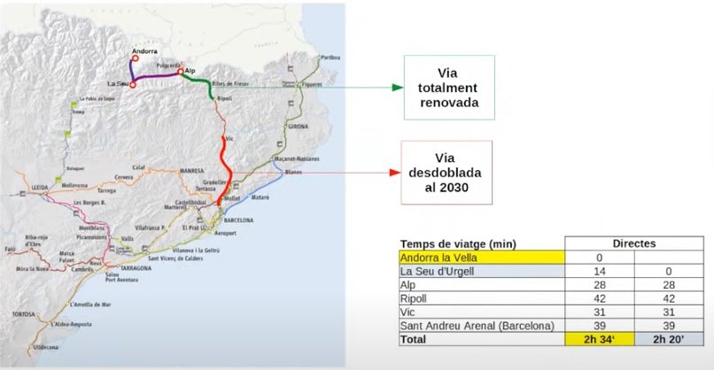 tren andorra barcelona tren andorra barcelona