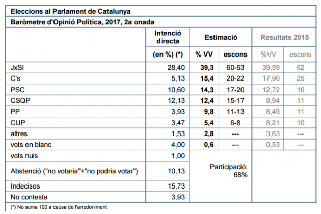 parlament ceo juliol 2017