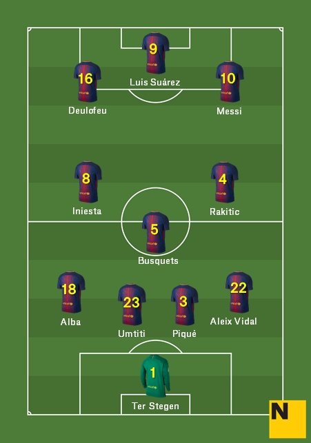 Alineación Barça Madrid Supercopa Espanya 2017 18