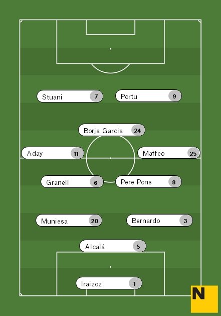 Alineació Girona ATM