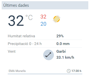 Meteocat. Predicció municipal Cruïlles Monells i Sant Sadurní de l Heura