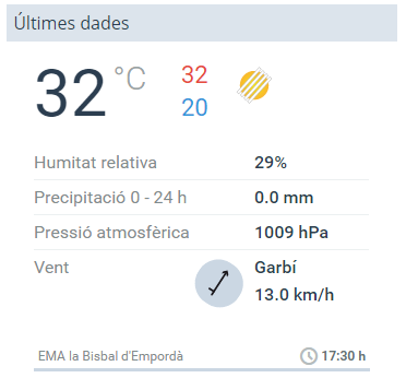 Meteocat. Predicció municipal la Bisbal d Empordà