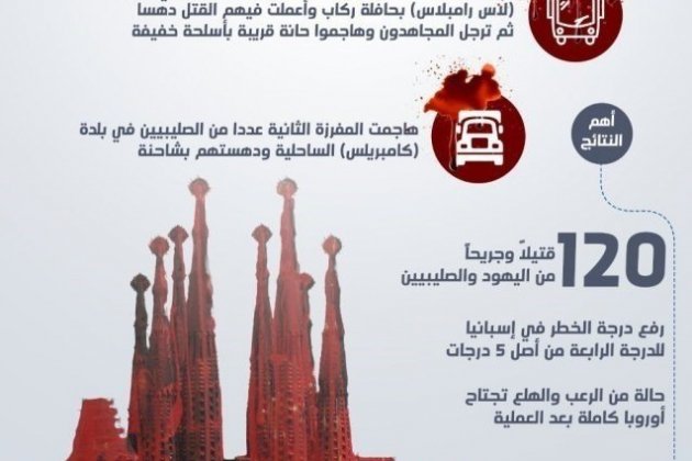 Cartell sagrada familia europa press Cartell sagrada familia europa press