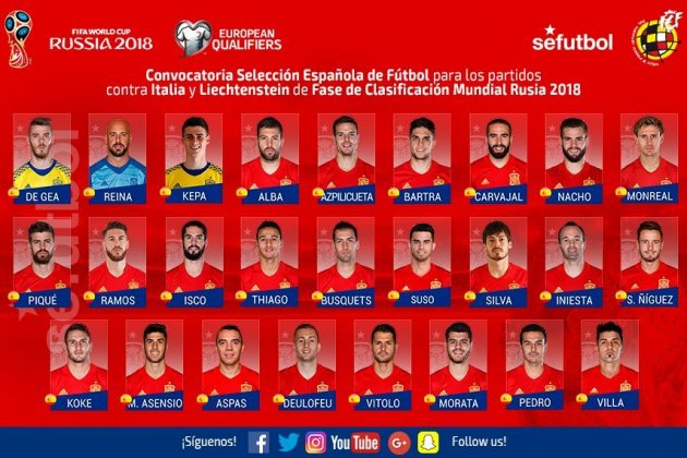 lista seleccio española