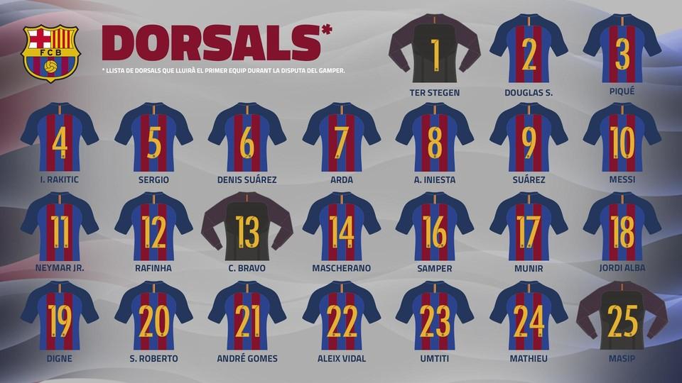 Los nuevos dorsales del FC Barcelona