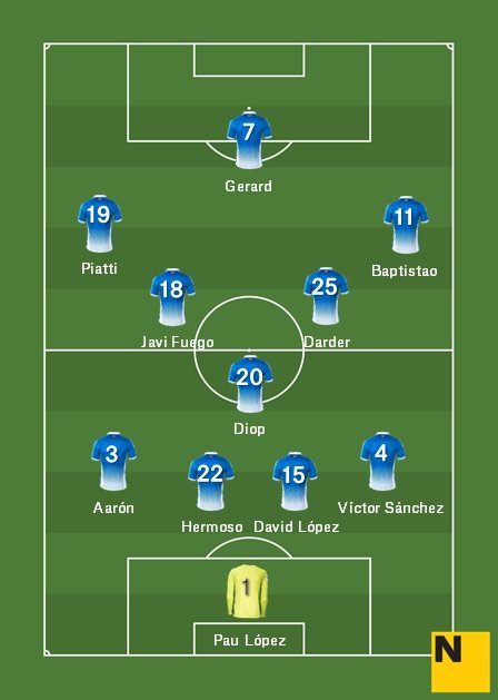 Alineación Español derbi Camp Nou 2017 18