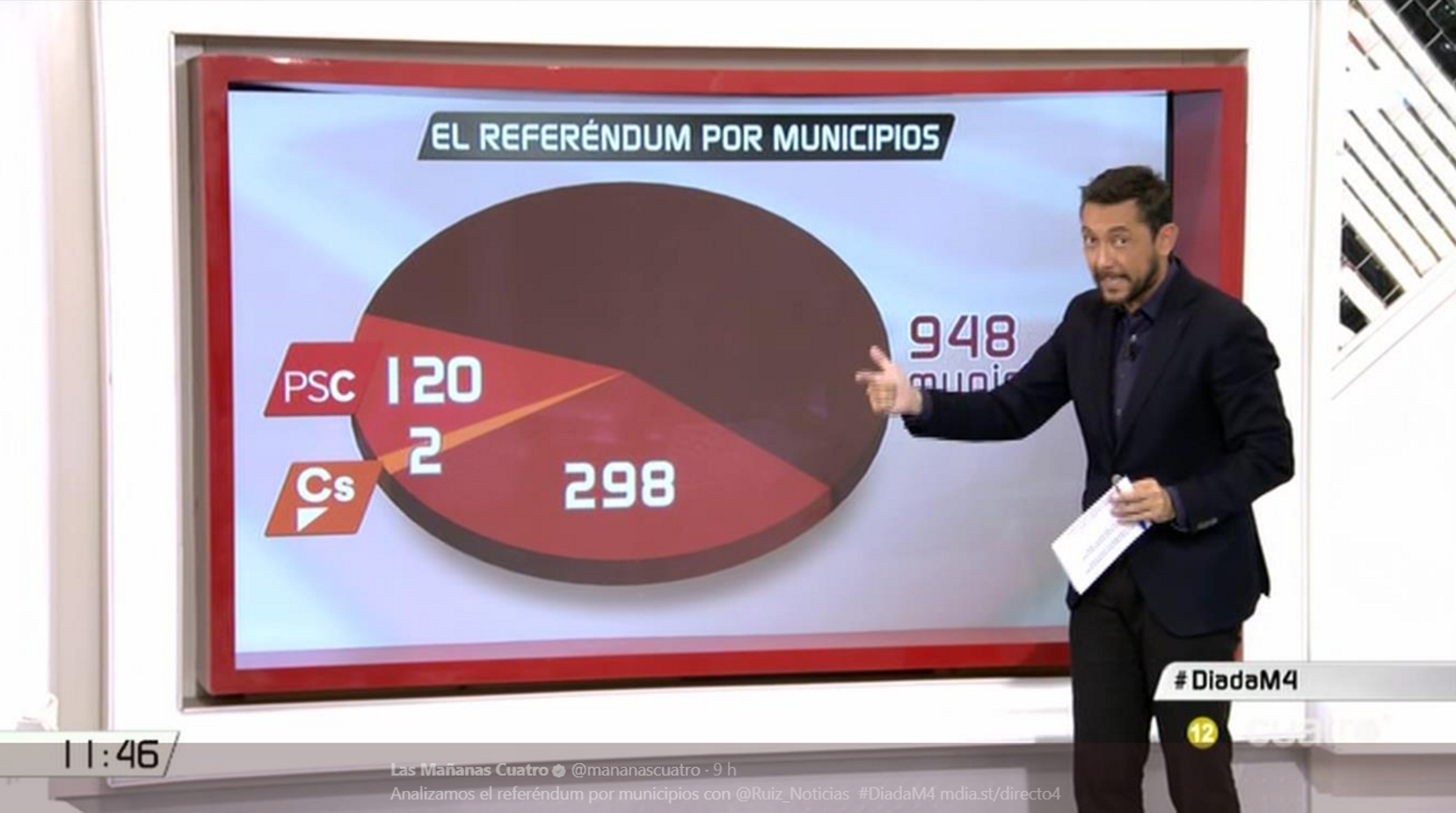 Cuatro es fa un embolic amb els (zero) alcaldes de Ciutadans