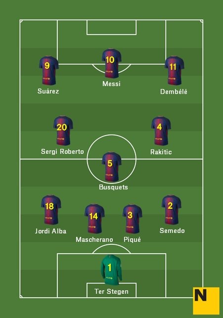 Aposta alineació GET FCB