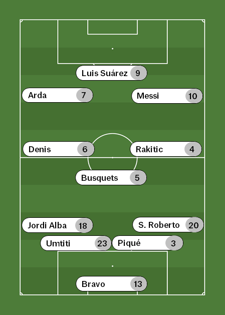 Alineació Barça Betis Lliga 2016 17