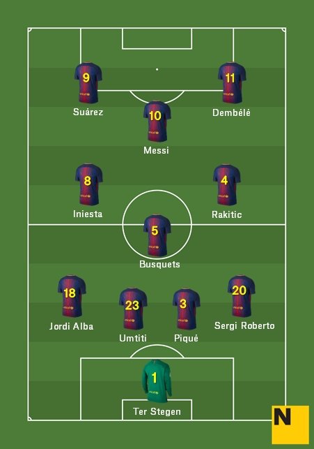 Alineación Getafe Barça Lliga 2017 18