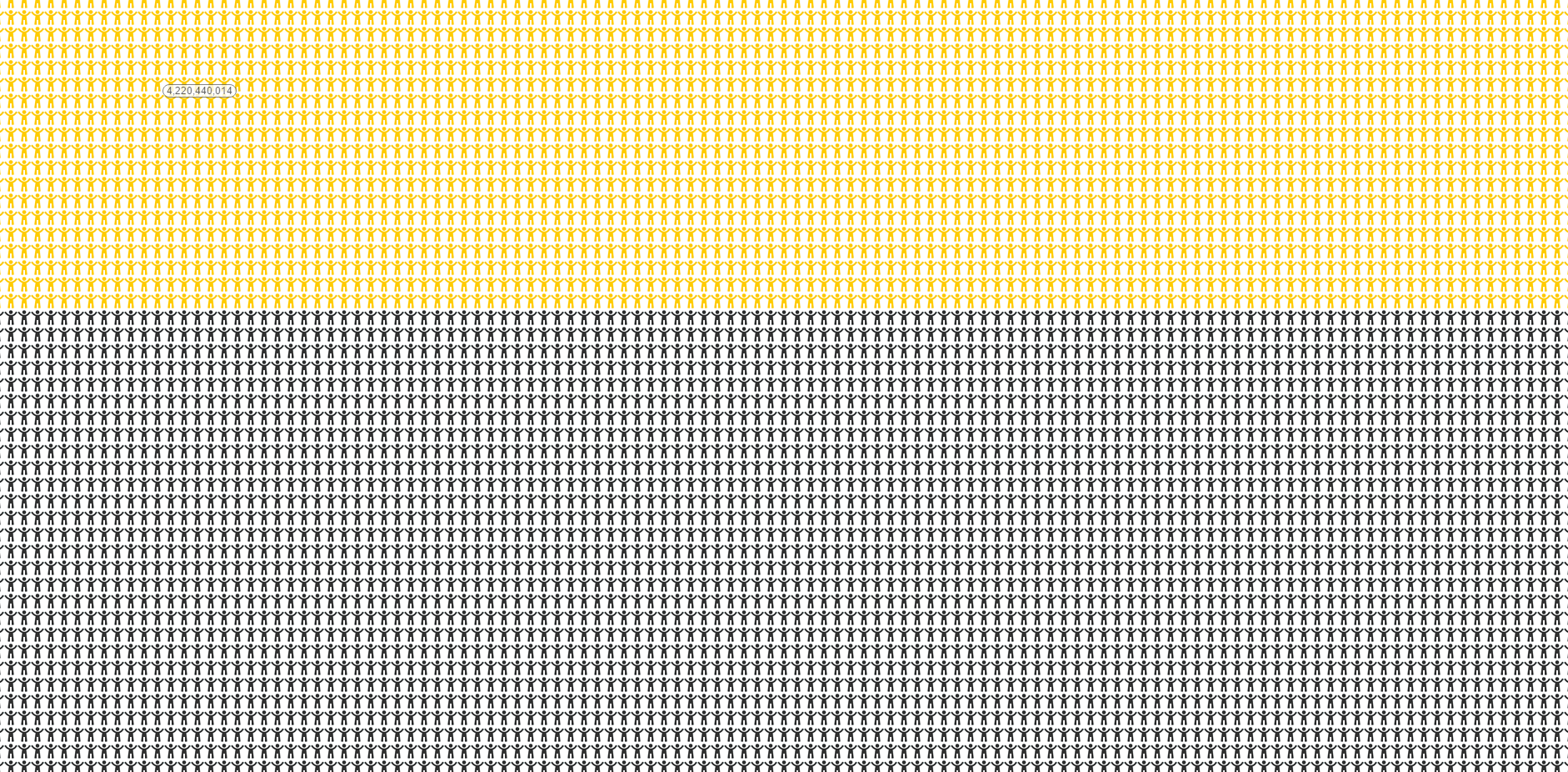 7.000 millones de personitas en una sola web