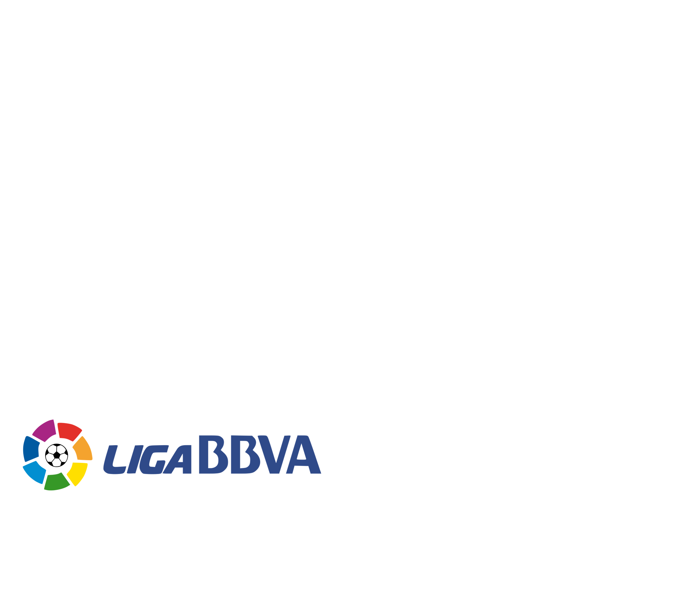 Clasificación de la Liga BBVA 2015/16