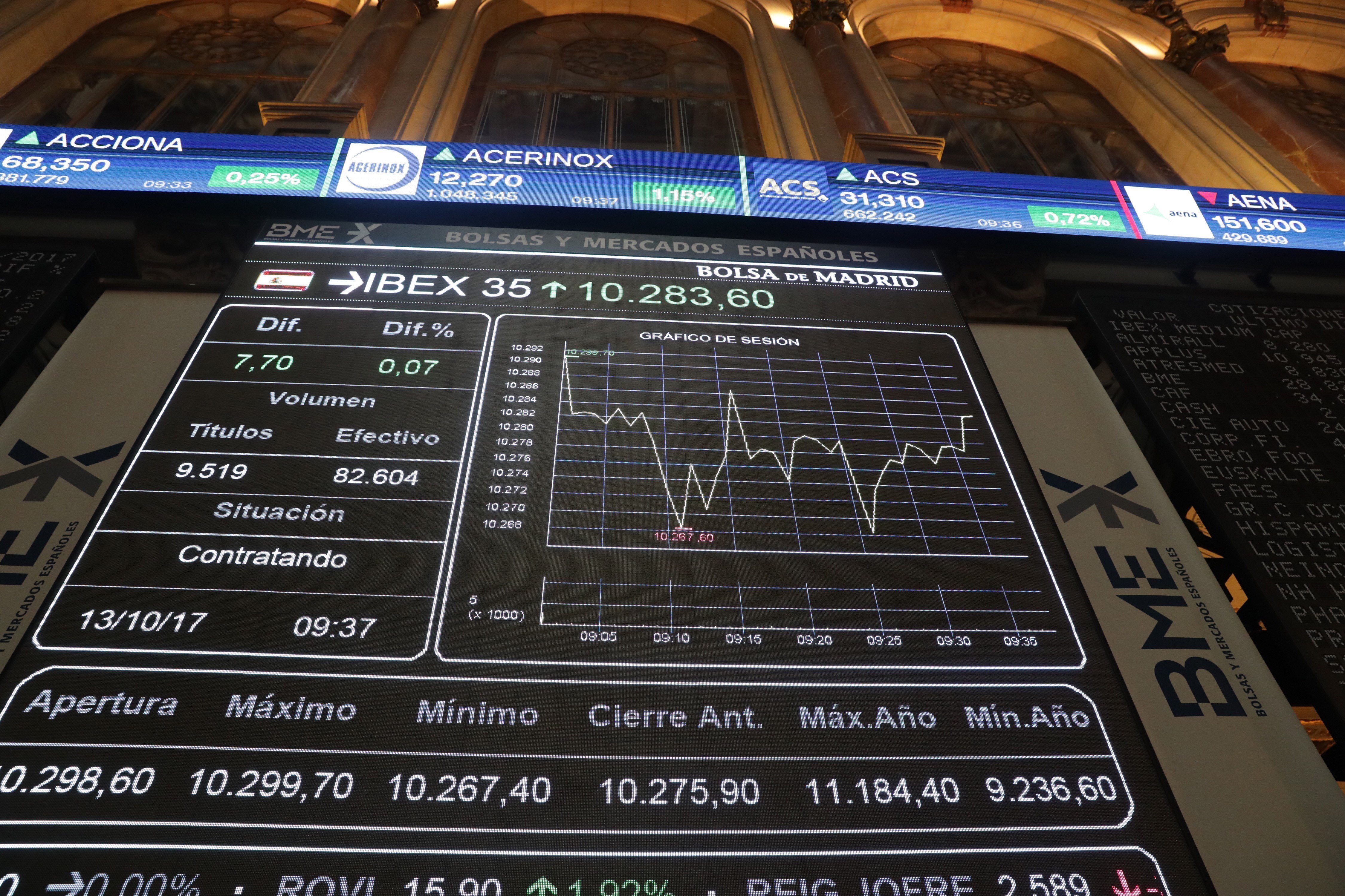 El Ibex 35 sube un 0,71% en una semana marcada por Catalunya