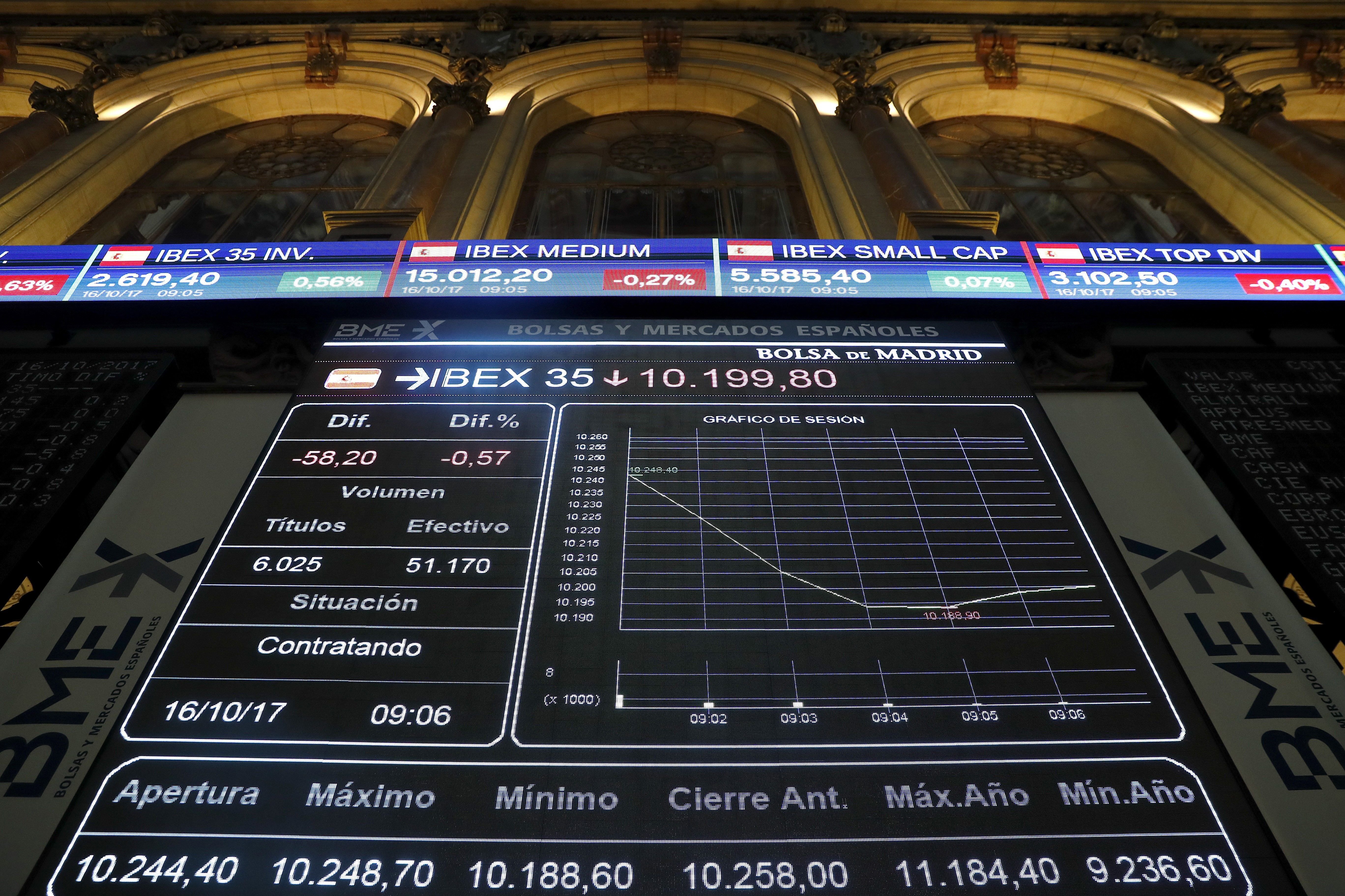 El Ibex cae un 2,8% la primera semana en estado de alarma por el coronavirus