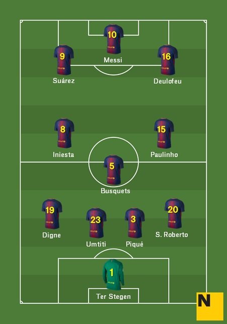 Alineación Barça Olympiacos Champions League