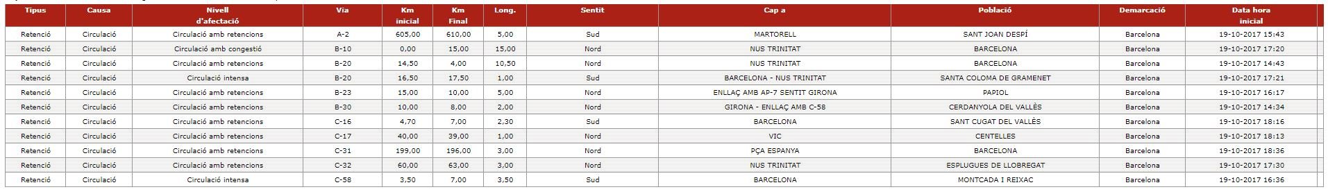 carreteres2