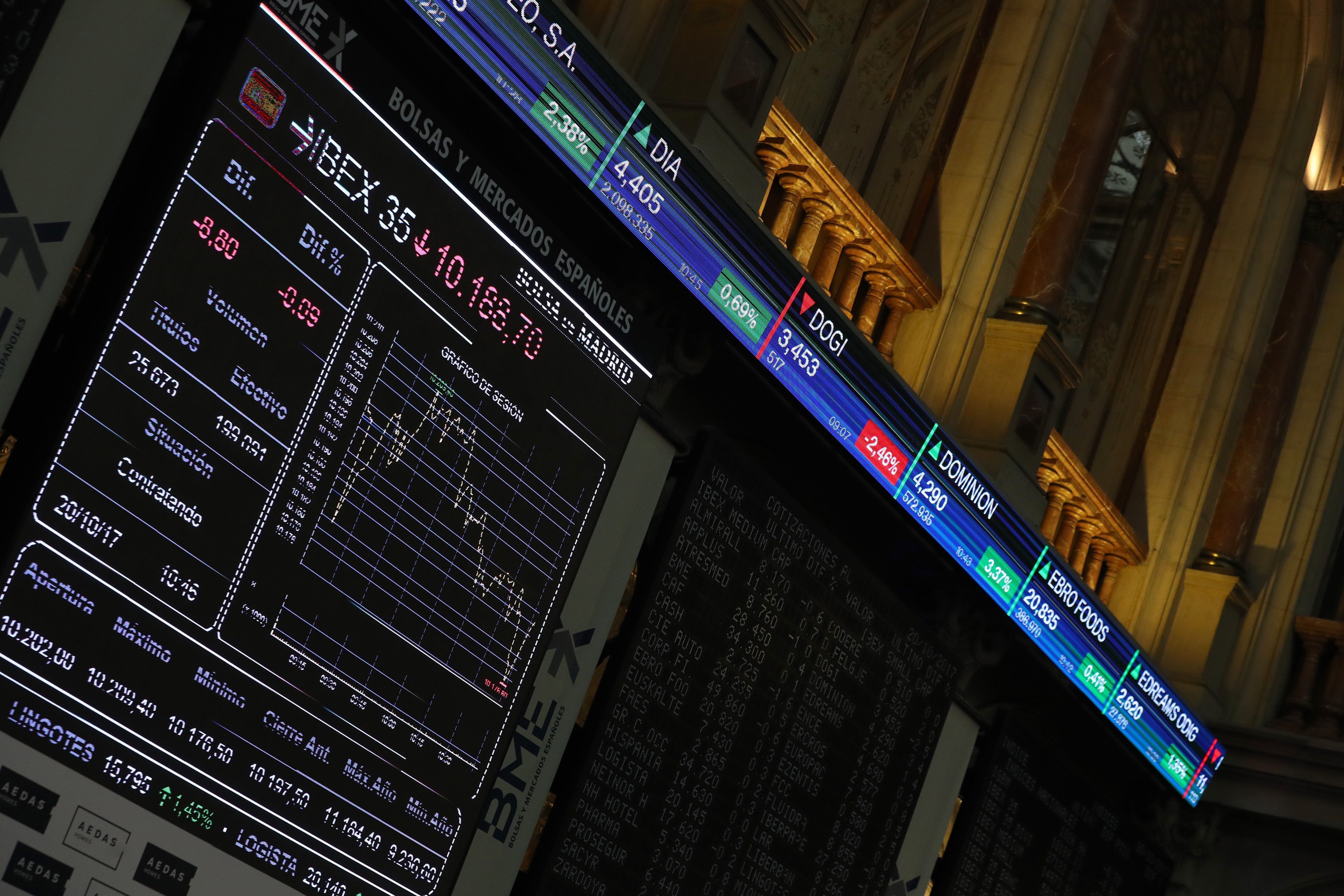 L'Ibex puja un 0,25% i recupera els 10.200 punts