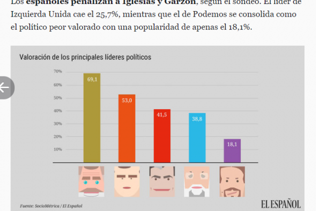 encuesta el español / EN