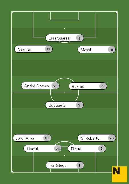 Alineació FCB Celtic