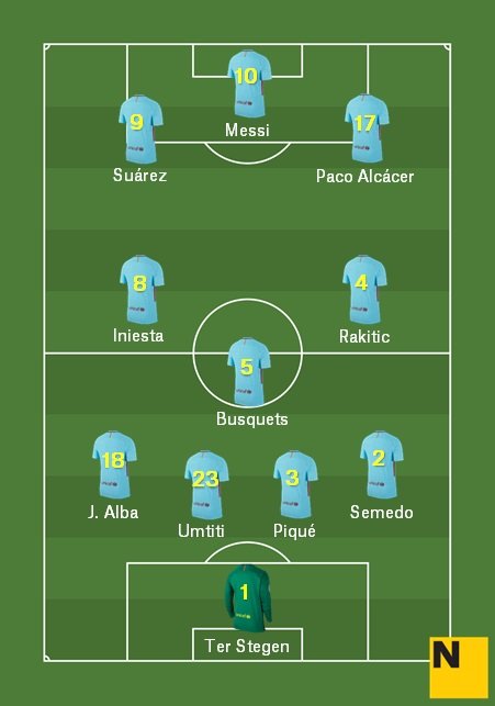 Alineació Leganés Barça Lliga 2017 18