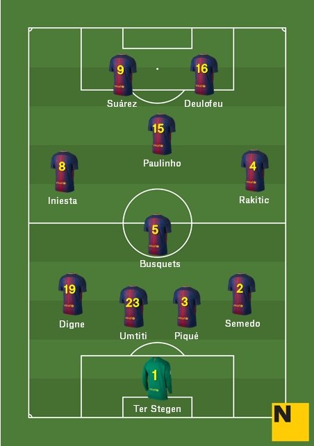 Alineació Barça Juventus   EN