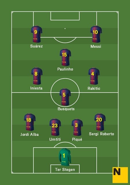 Alineación Barça Celta Lliga 2017 18