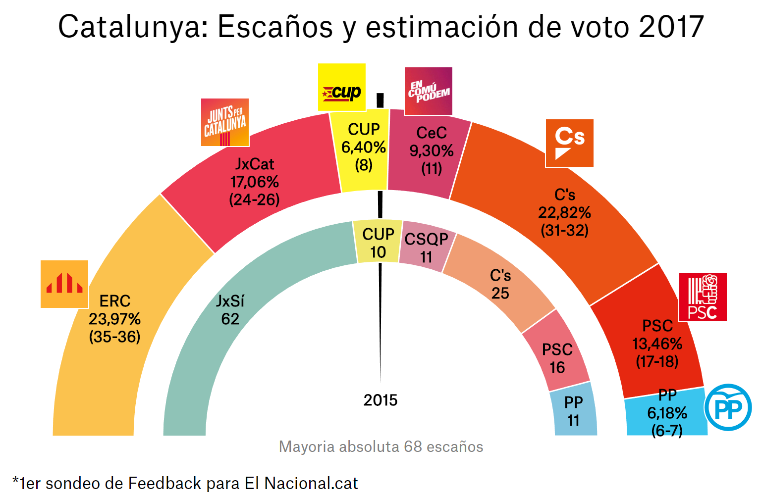 enquesta eleccions catalunya 21 d 1a es