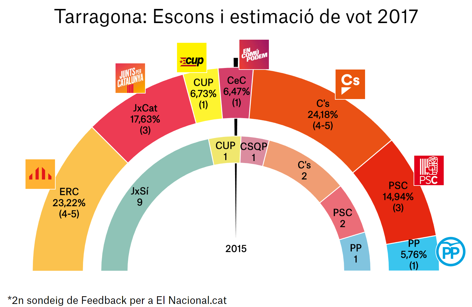 enquesta eleccions catalunya 21 d 2a tar ca